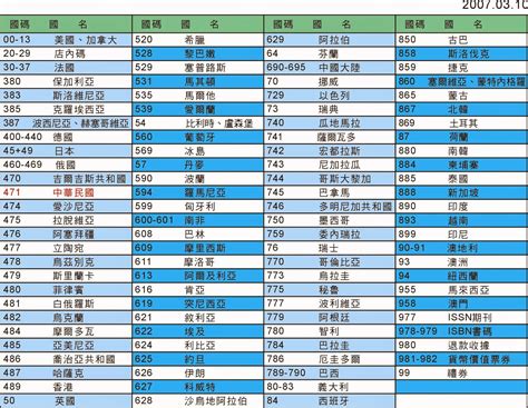 電話 號碼|世界各國國際電話國碼列表 – CHU CHU